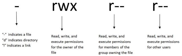How to convert string permissions to numeric