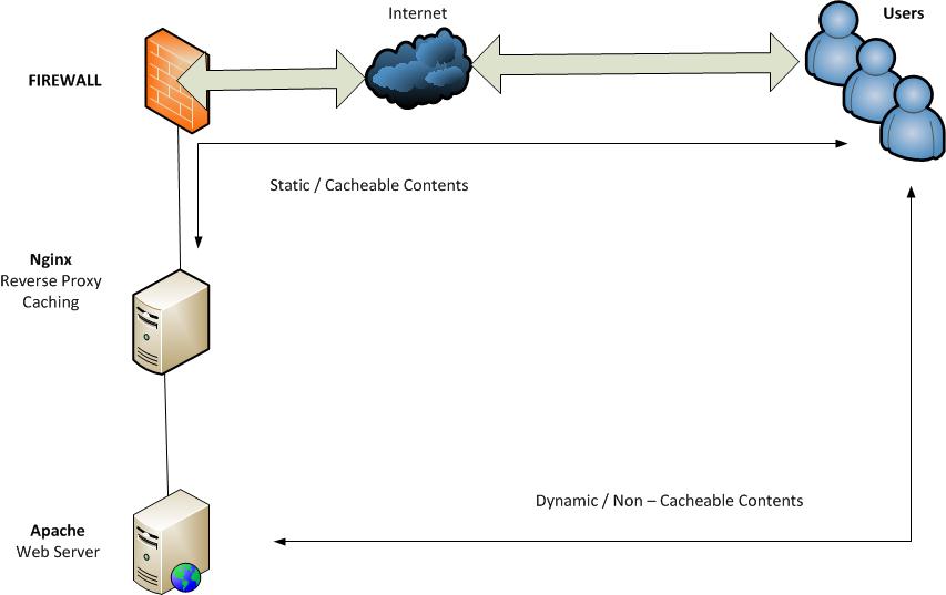 what is web application proxy